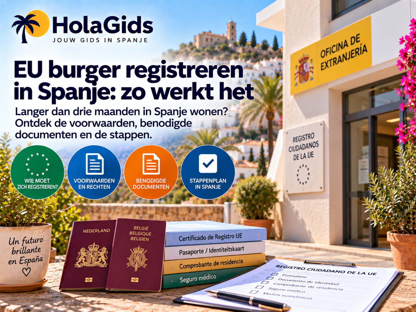 Afbeelding over registratie als EU burger in Spanje, met een Spaanse immigratiedienst, Nederlandse en Belgische documenten, registratieformulier en verwijzingen naar voorwaarden en benodigde documenten.